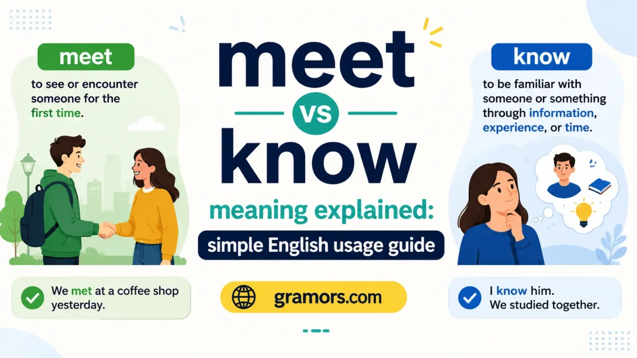 meet vs know
