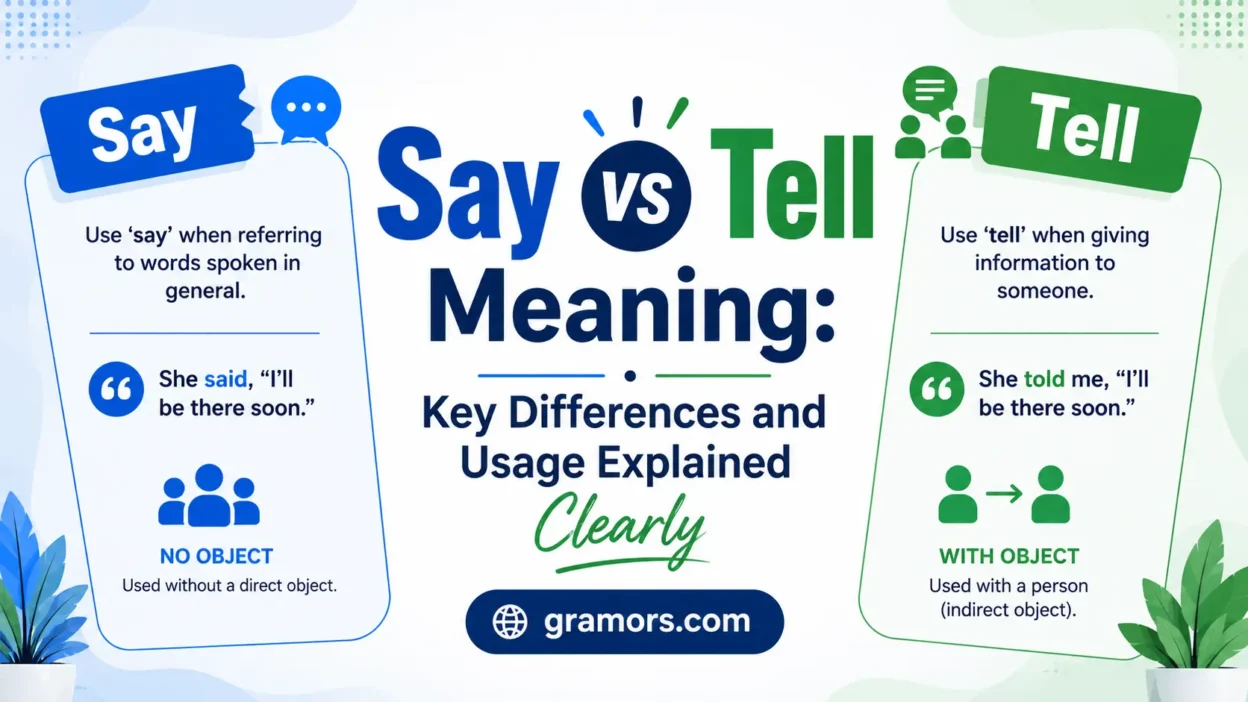 Say vs Tell