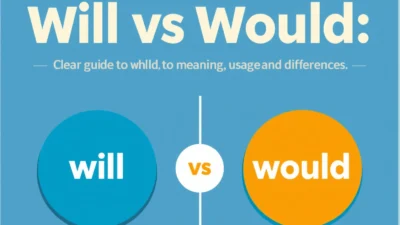 Will vs Would: Clear Guide to Meaning, Usage, and Differences